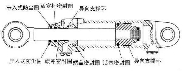 密封圈的種類(lèi)，各自的用途是什么？