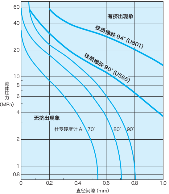 對于O形圈被擠出，你是否有很多個問號？？？