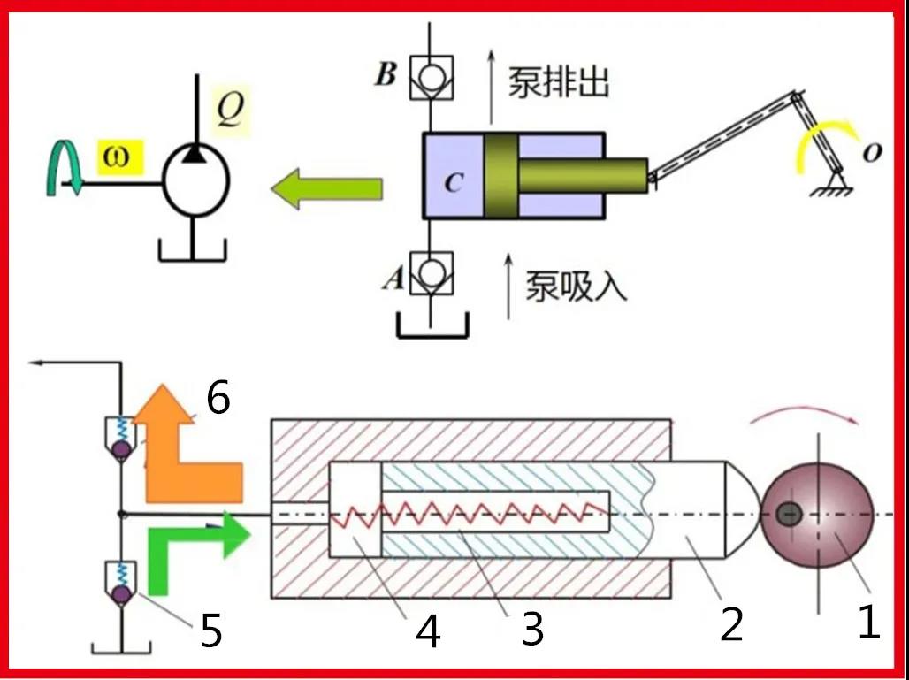 圖文細(xì)說(shuō)：液壓泵、液壓馬達(dá)基本原理